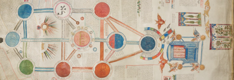 Coadă de Leu – Învățături evreiești